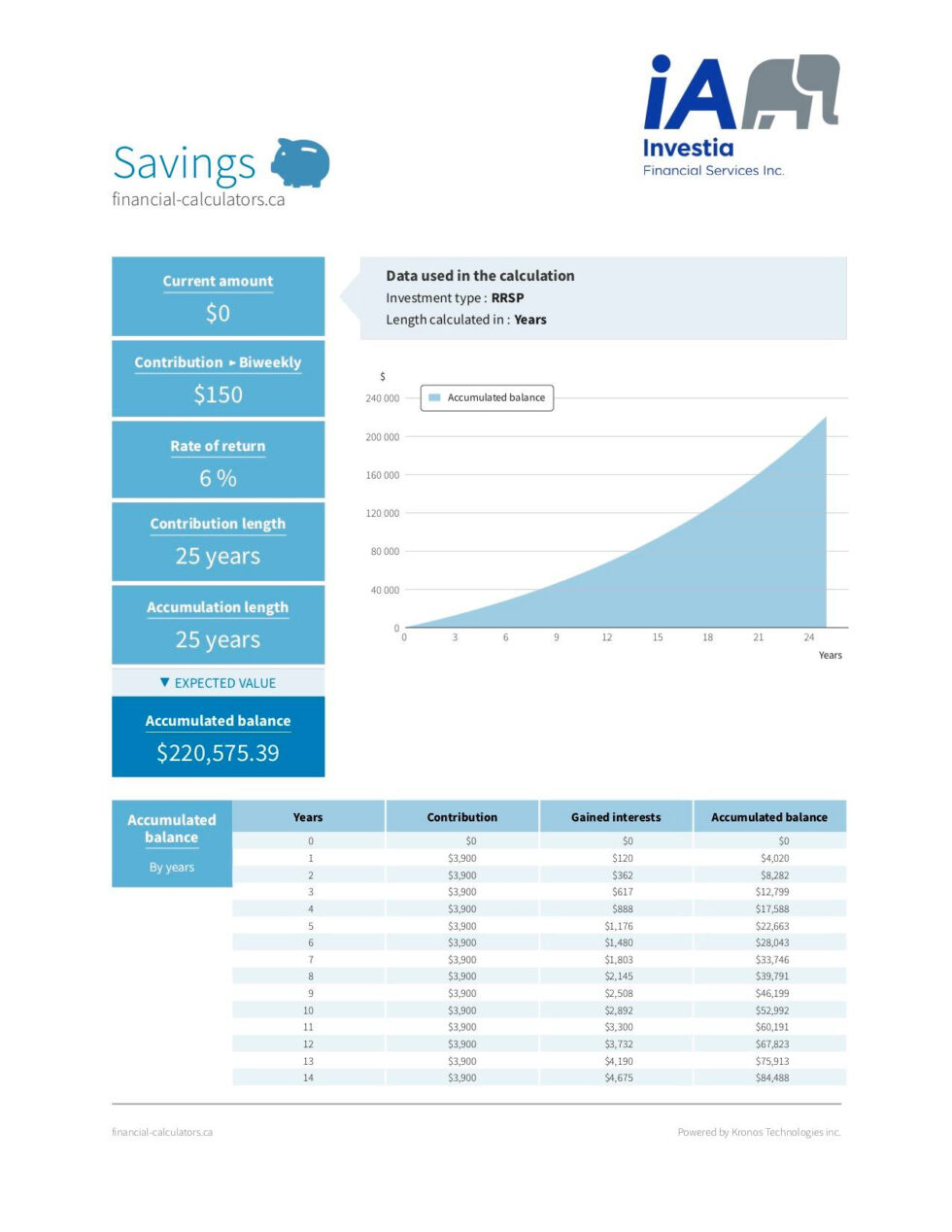 What Will Your Financial Future Look Like? - Harmer Wealth Management