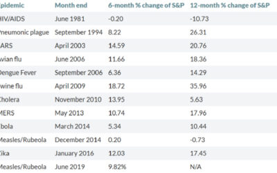 The Dramatics of an Emotionally Driven Market